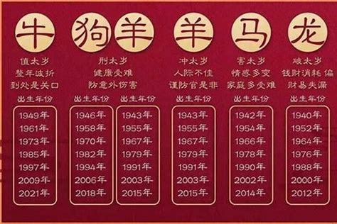 2018年属相|2018年是什么生肖年份 2018年属什么生肖